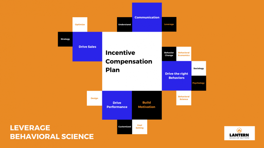 IC plan, incentives, performance