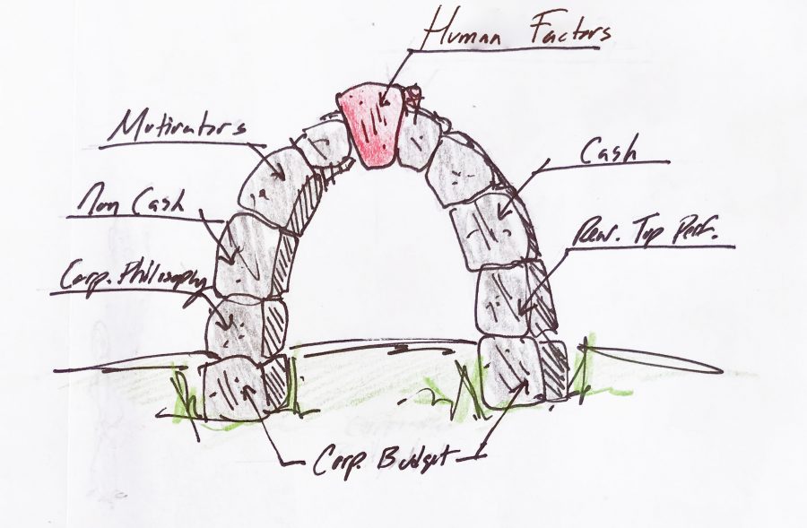 Human Factors