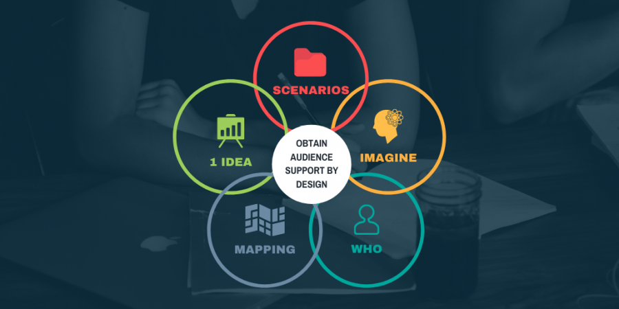 behavioral design