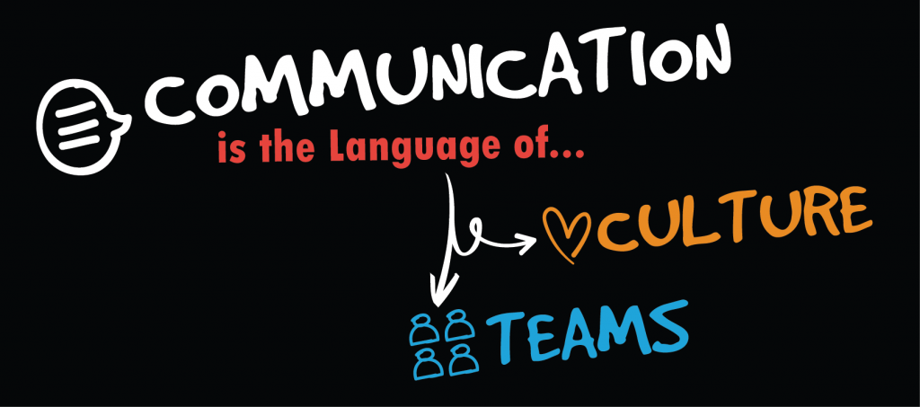 Effective Communication Practices Can Shape Both Culture and Team Dynamics