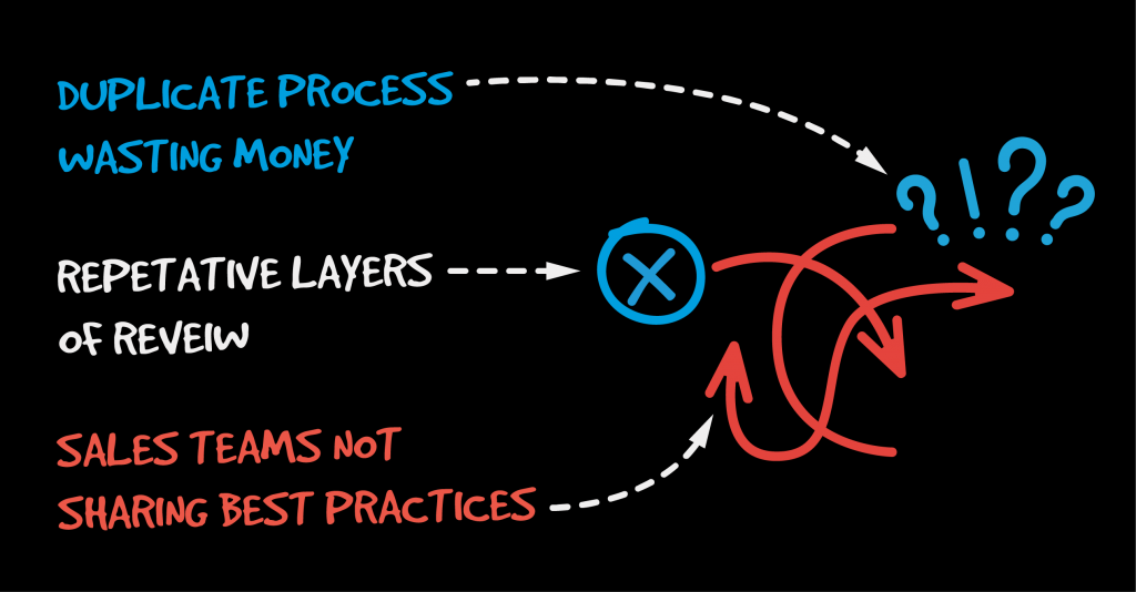 Identifying Organizational Friction