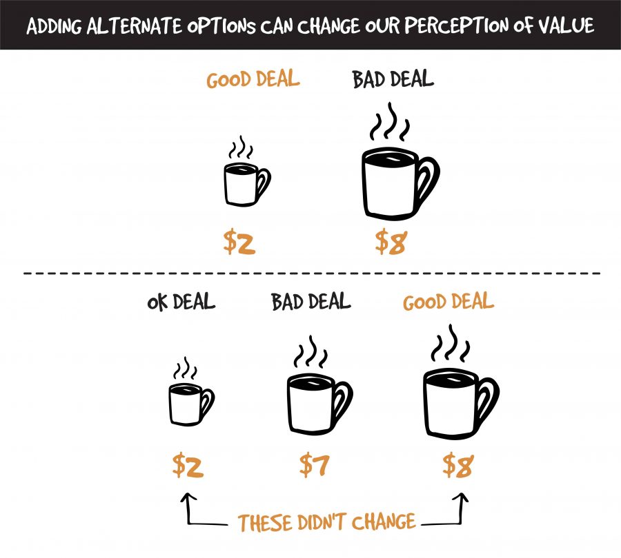 Three cups of coffee with different prices, all in increasing amounts