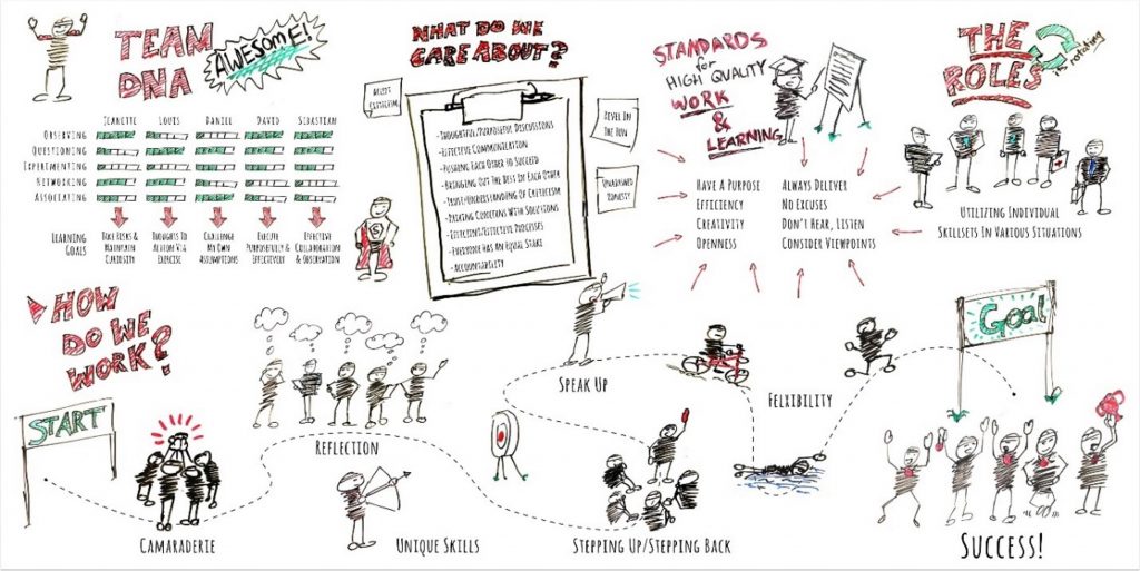 Infographic of people working on a team 